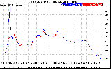 Solar PV/Inverter Performance Photovoltaic Panel Current Output