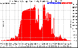 Solar PV/Inverter Performance Inverter Power Output