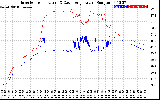 Solar PV/Inverter Performance Inverter Operating Temperature