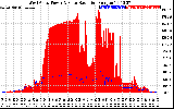 Solar PV/Inverter Performance West Array Power Output & Solar Radiation