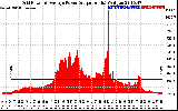 Solar PV/Inverter Performance Inverter Power Output