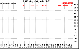 Solar PV/Inverter Performance Grid Voltage