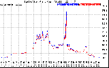 Solar PV/Inverter Performance Photovoltaic Panel Power Output