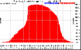 Solar PV/Inverter Performance West Array Actual & Average Power Output