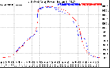 Solar PV/Inverter Performance Photovoltaic Panel Power Output