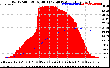 Solar PV/Inverter Performance Total PV Panel & Running Average Power Output