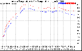 Solar PV/Inverter Performance Inverter Operating Temperature