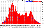 Solar PV/Inverter Performance West Array Power Output & Solar Radiation