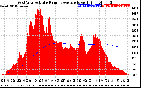 Solar PV/Inverter Performance West Array Actual & Running Average Power Output