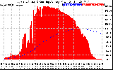 Solar PV/Inverter Performance East Array Actual & Running Average Power Output