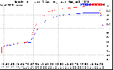 Solar PV/Inverter Performance Inverter Operating Temperature