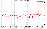 Solar PV/Inverter Performance Grid Voltage