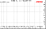 Solar PV/Inverter Performance Outdoor Temperature