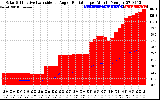 Solar PV/Inverter Performance Solar Radiation & Effective Solar Radiation per Minute