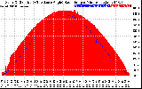 Solar PV/Inverter Performance Solar Radiation & Effective Solar Radiation per Minute