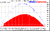 Solar PV/Inverter Performance East Array Power Output & Solar Radiation