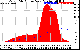 Solar PV/Inverter Performance West Array Actual & Running Average Power Output