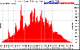 Solar PV/Inverter Performance East Array Actual & Average Power Output