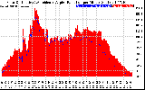 Solar PV/Inverter Performance Solar Radiation & Effective Solar Radiation per Minute