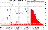 Solar PV/Inverter Performance West Array Power Output & Solar Radiation