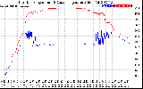 Solar PV/Inverter Performance Inverter Operating Temperature