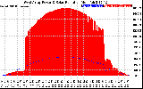 Solar PV/Inverter Performance West Array Power Output & Solar Radiation