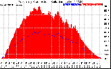 Solar PV/Inverter Performance West Array Power Output & Solar Radiation