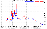 Solar PV/Inverter Performance Photovoltaic Panel Power Output