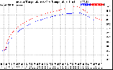 Solar PV/Inverter Performance Inverter Operating Temperature