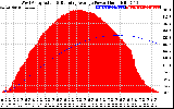 Solar PV/Inverter Performance West Array Actual & Running Average Power Output