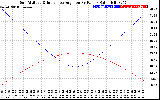 Solar PV/Inverter Performance Sun Altitude Angle & Sun Incidence Angle on PV Panels