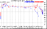 Solar PV/Inverter Performance Photovoltaic Panel Voltage Output