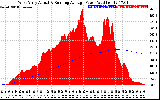 Solar PV/Inverter Performance West Array Actual & Running Average Power Output