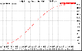 Solar PV/Inverter Performance Daily Energy Production