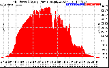 Solar PV/Inverter Performance Inverter Power Output