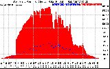 Solar PV/Inverter Performance West Array Power Output & Effective Solar Radiation