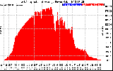 Solar PV/Inverter Performance East Array Actual & Average Power Output