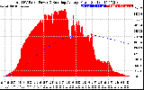 Solar PV/Inverter Performance Total PV Panel & Running Average Power Output