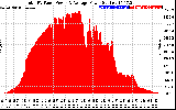 Solar PV/Inverter Performance Total PV Panel Power Output