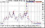 Solar PV/Inverter Performance PV Panel Power Output & Inverter Power Output