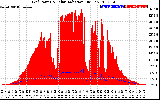 Solar PV/Inverter Performance Grid Power & Solar Radiation