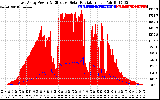 Solar PV/Inverter Performance East Array Power Output & Effective Solar Radiation