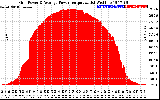 Solar PV/Inverter Performance Inverter Power Output