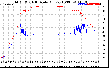 Solar PV/Inverter Performance Inverter Operating Temperature