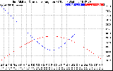 Solar PV/Inverter Performance Sun Altitude Angle & Sun Incidence Angle on PV Panels