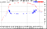 Solar PV/Inverter Performance Inverter Operating Temperature