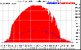 Solar PV/Inverter Performance East Array Power Output & Solar Radiation