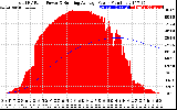 Solar PV/Inverter Performance Total PV Panel & Running Average Power Output