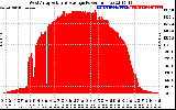 Solar PV/Inverter Performance West Array Actual & Average Power Output