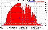 Solar PV/Inverter Performance East Array Power Output & Solar Radiation